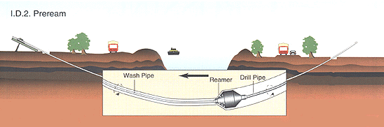 directional drilling definition